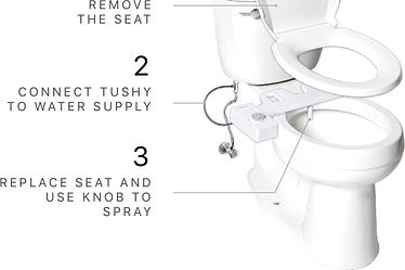 Step-by-step instructions for installing a Tushy bidet attachment on a toilet.
