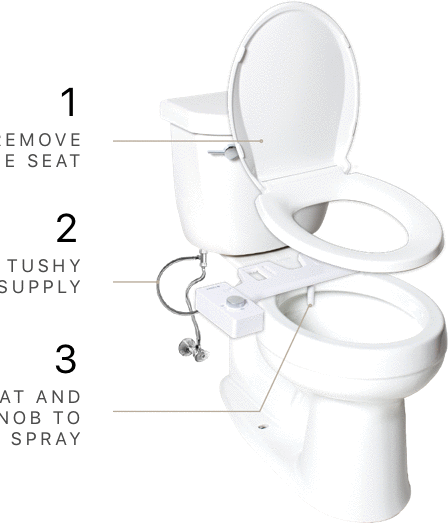 Step-by-step instructions for installing a Tushy bidet attachment on a toilet.